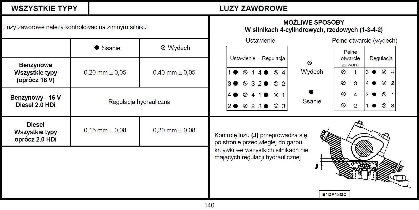 PSA 1,6 8V TU5JP 90CV Luz zaworowy elektroda.pl