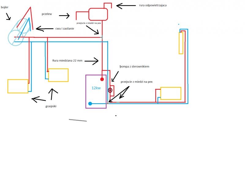 Rozwiązano Ocena schematu instalacji C O i C W U z kotłem i