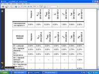 Kt�ry miernik wybra�- Megger czy Fluke?