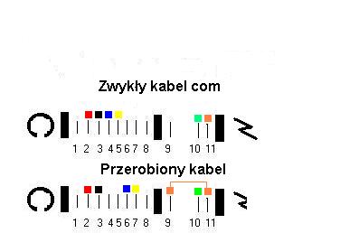 SE K700i - przesyłanie plików kablem serwisowym, jaki program użyć?