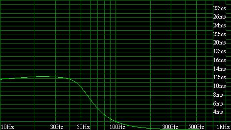 Plan budowy kolumn. Jakie głośniki? Zmiana z 8 na 4 Ohm?
