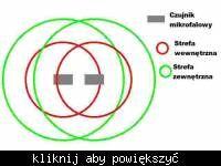 DWA czujniki mikrofalowe (np. ADM-8) blisko siebie...