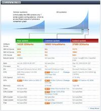 GF 9800GT AMP a wydajność i wyniki .