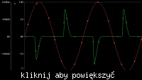 Żarówka Diodowa - charakterystyka