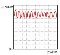 Sonda lambda 4 przewodowa