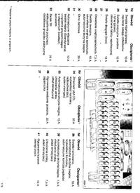 skrzynka bezpieczników opis bezpieczników