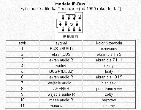 zmieniarka Pionieer + radio Daewoo Jak podłączyć?