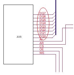 Sterowanie zewnętrzną pamięcią Sram przez Atmega8.