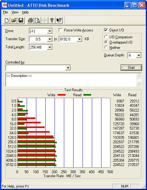 wolny Raid 0 już działa+większy transfer po zmuleniu cpu