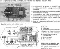 ACS błąd E1 i dziwne zachowanie wentylatora po stłuczce (FIAT TEMPRA)