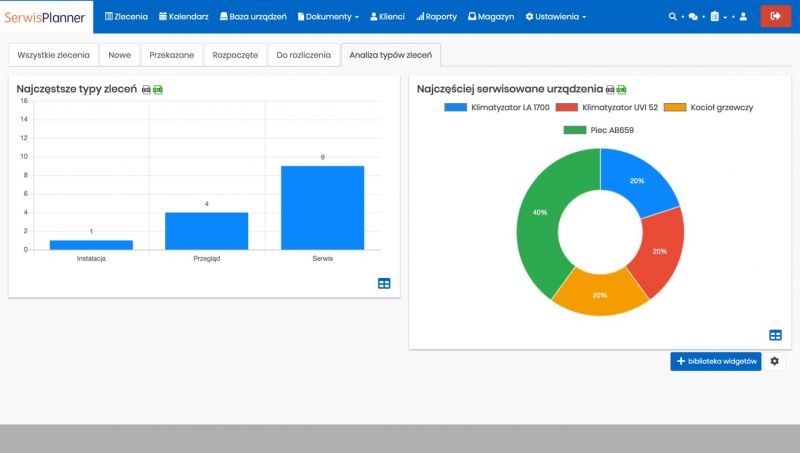 Serwis Planner. Recenzja programu do serwisu