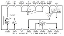 Radiobudzik ELTA 4542N z DCF77 - wnętrze, problem z synchronizacją