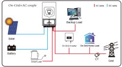 Schemat instalacji hybrydowej: falownik DEYE z panelem PV, akumulatorem, odbiorami krytycznymi, wyjściem sieciowym oraz przekładnikiem CT.