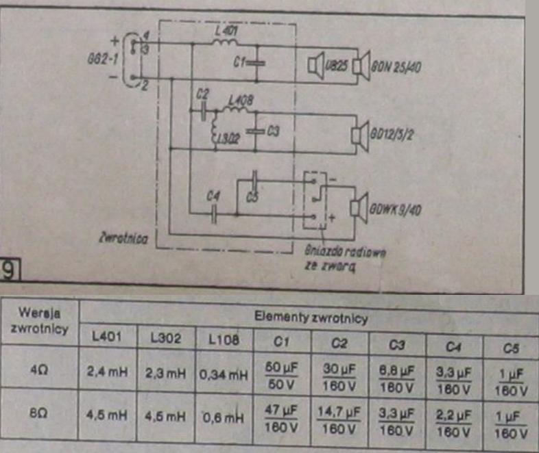 Kolumna Tonsil Zg40C201.Modernizacja.Problem Ze Zwrotnica.