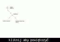 Zakłócenia sygnału antenowego przy podłączeniu dwóch telewizorów Samsung LS22TDDSUV/EN