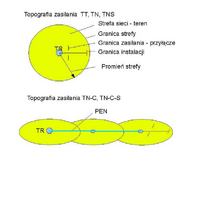 How to Identify TN-C vs TT Electrical Network in a 1950s House Before Upgrading to TN-CS