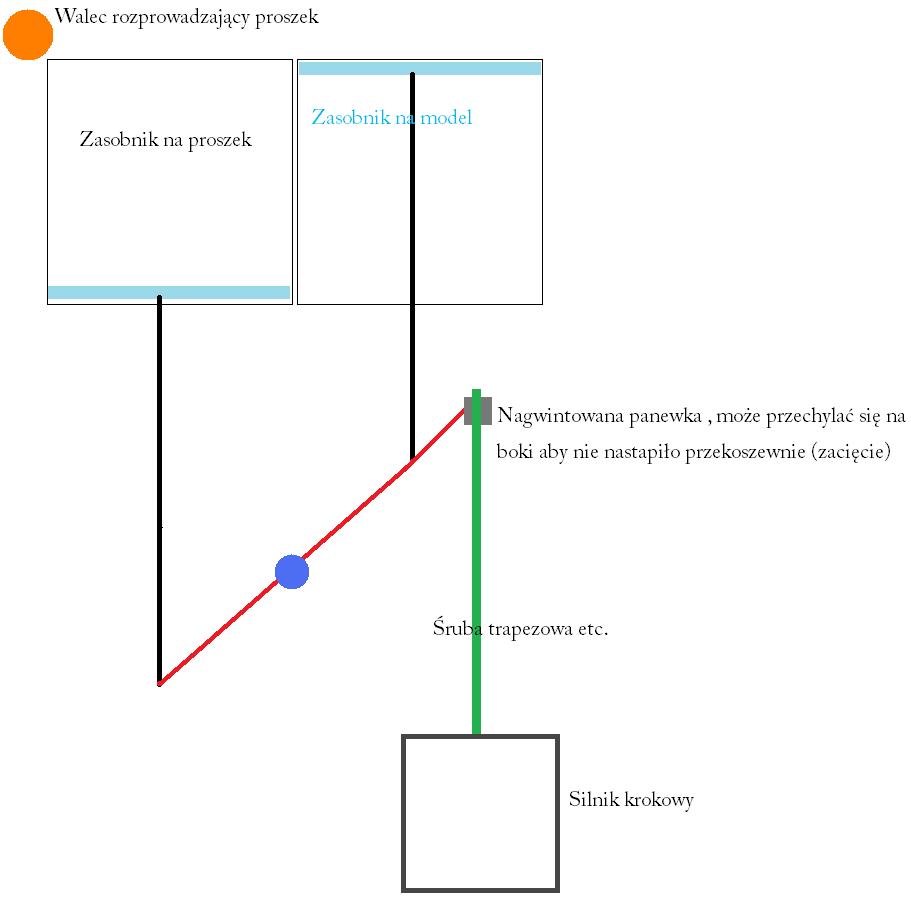 Domowa drukarka 3d, metoda natryskowa