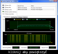 Problem... po podkreceniu dziala wolniej niz przed