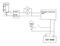 Czy prądnica DSV 90 126p ładuje akumulator poniżej 1750 obrotów?