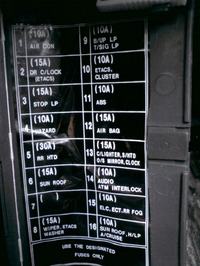 Hyundai Lantra 1.6 16v r.95 (model j2) Opis bezpieczników