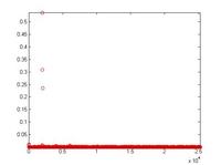 THD na podstawie fft, rozmycie widma.