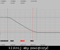 Czasy otwierania i zamykania mosfeta.