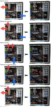Odwracanie biegu wentylatora na procesorze
