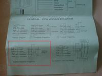 Seat Inca - sterownik centralnego zamka.