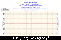 Podkrecenie Core duo E2160 przy plycie nforce 650i