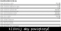 Neostrada 10mb - niskie transfery, czy to problem z linią?