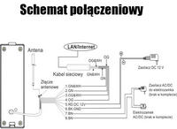 Zakup Wideodomofonu 2 rodzinnego z możliwościową połączane z routerem
