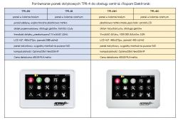 Comparing Ropam vs Satel: Brand Reliability, Stability, Failure Rates for Alarm Systems