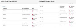 Dell Latitude 5500 - Kamerka w laptopnie nie pokazuje obrazu 0x80070018
