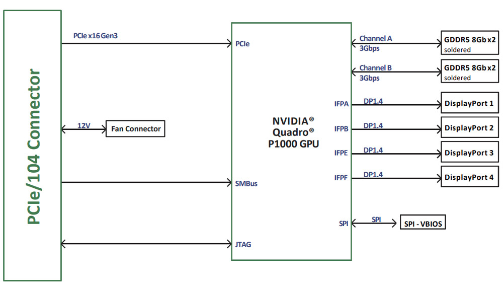 PC/104 - interfejs wiecznie żywy z nowymi GPU Nvidia