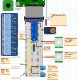 Zdalny system ochrony budynku i sterowanie zabezbieczeniami RaspberryPi3