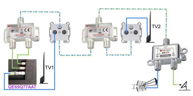 Podwójne gniazdo abonenckie jak połączyć w jeden wspólny kabel pod dwa TV.