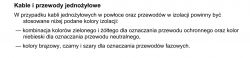 Kolory kabli, co jest co? Instalacja 3 i 4 żyłowa