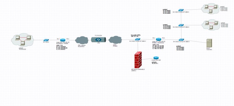 VPN - brak internetu przy działającym DHCP i LAN (router, tunel)