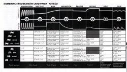 Pytanie o ładowarki impulsowe 8 etapowe: CTEK MX5 i Vipow Bat1140