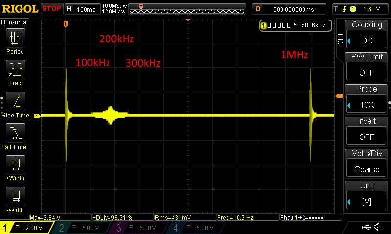 Ekran oscyloskopu RIGOL z żółtym przebiegiem sygnału oraz opisami częstotliwości 100kHz, 200kHz, 300kHz i 1MHz na wykresie.