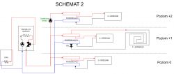 Schemat instalacji centralnego ogrzewania z piecem gazowym, trzema rozdzielaczami i dodatkowymi pompami.