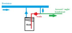 Schemat systemu inhalatora z słoikiem jako częścią komory aerozolowej