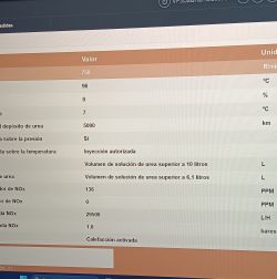 Peugeot 308 T9 (2016) P20EE Fault: NOx Sensor, SCR System, DIAGBOX Parameter Checks