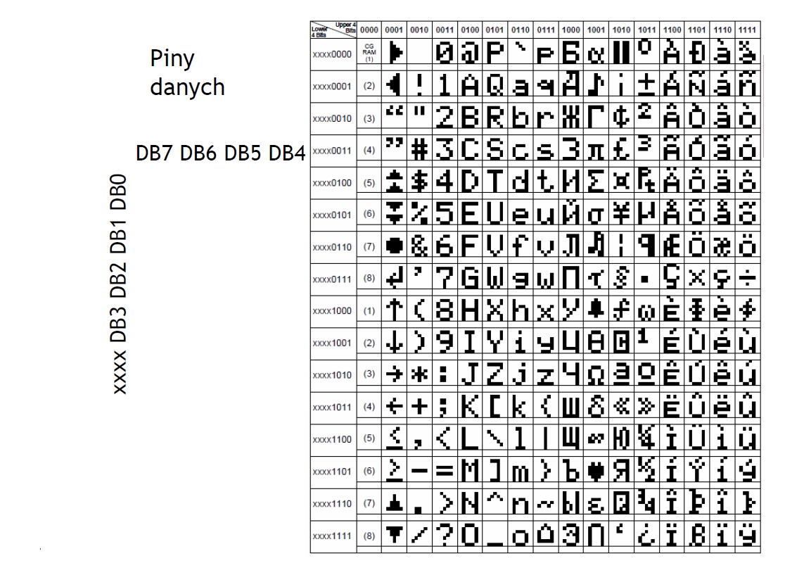 [Atmega8] + wyświetlacz lcd