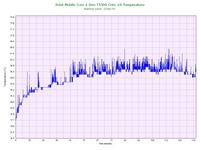 Dodatkowe chłodzenie do notebooka FS Amilo Pi 1556