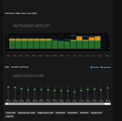 Spectrum analyzer and EQ interface with frequency band graphs and sliders