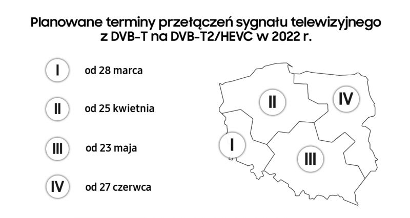 Standard DVB-T2 w Polsce czyli dlaczego nie ma telewizji w telewizorze?