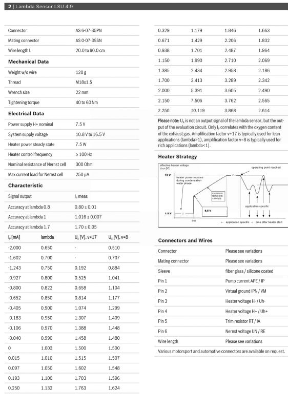 Mazda6, 2,0. 108 KW - Sonda lambda szerokopasmowa 5 przewodowa