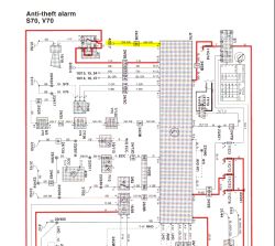 Schemat alarmu Volvo S70/V70 z zaznaczoną linią łączącą moduł immo z centralką alarmu.