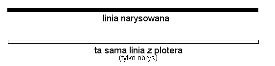 [EAGLE 5] Jak ruszyć ploter DXY-1200?